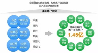 美的大數(shù)據(jù)建設(shè) 聚焦業(yè)務(wù)價值的數(shù)據(jù)服務(wù)實(shí)踐與啟示